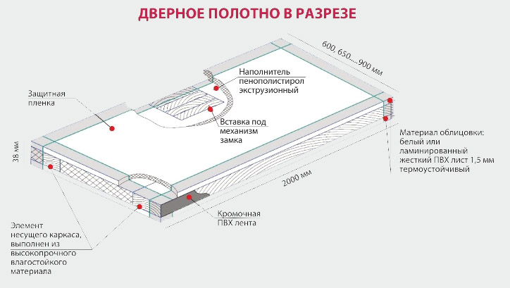 Двери Двери